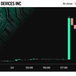Breaking: U.S. PPI Inflation Rises To 2.9%, BTC Price Falls