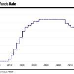 McDonald’s latest menu missteps could have a major domino effect